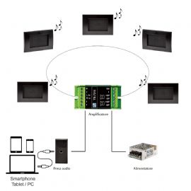 KIT RTS PER FILODIFFUSIONE DA INCASSO AMPLI 20+ 20W - PRESA AUDIO - 5 DIFFUSORI